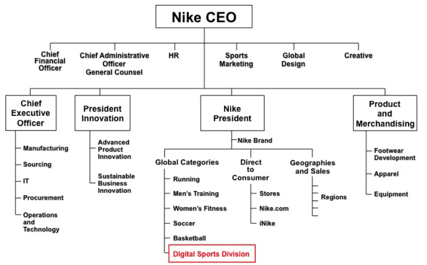 Marketing Mix – Nike Analysis - Marketing-Brief